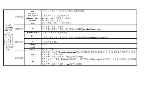 英语并列句  句型   区分  加例句