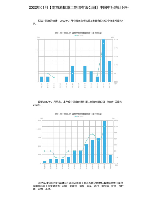 2022年01月【南京港机重工制造有限公司】中国中标统计分析