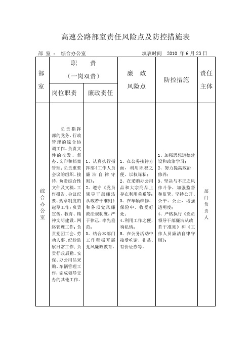 高速公路责任风险点及防控措施表