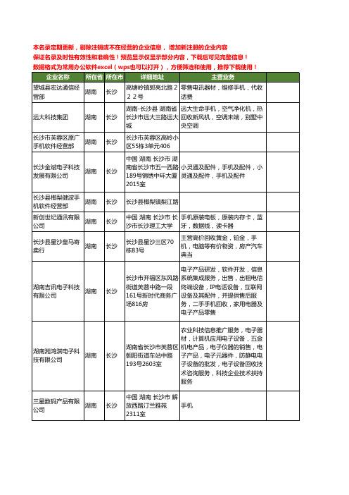 新版湖南省长沙手机工商企业公司商家名录名单联系方式大全399家