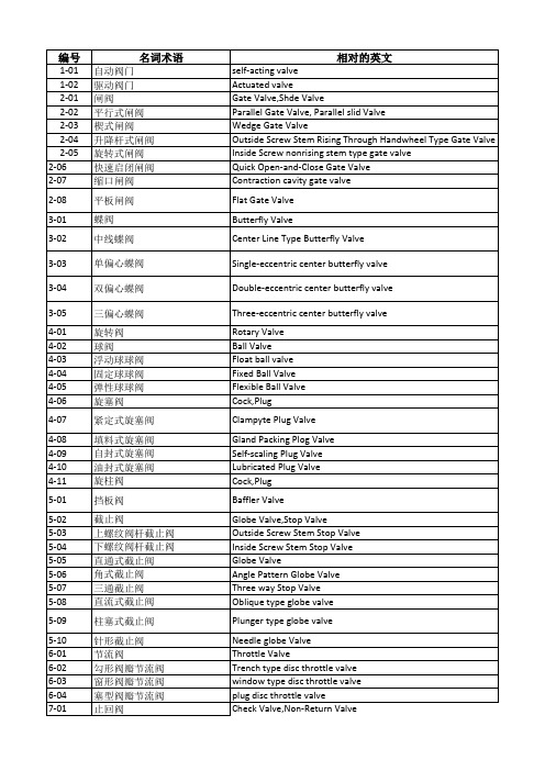 阀门名词术语中英文对照