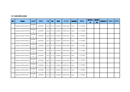 AP信息清单设备表