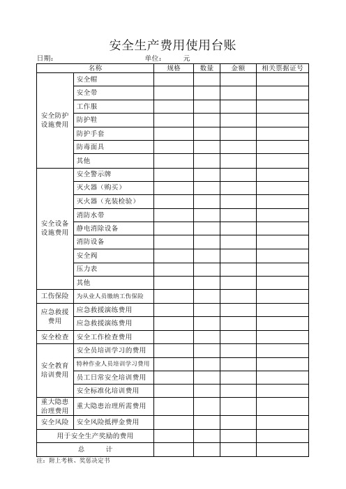 安全生产费用使用台账61209