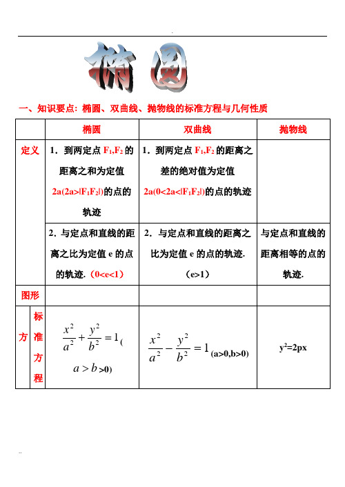 椭圆、双曲线、抛物线的标准方程与几何性质