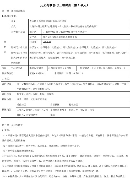 七年级历史与社会上册第一单元人在社会中生活知识点新人教版