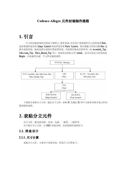 Cadence_Allegro元件封装制作流程(含实例)