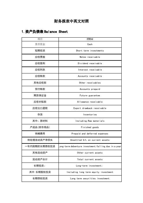 财务报表中英文对照96662