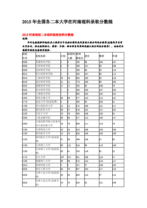 2015年全国各二本大学在河南理科录取分数线