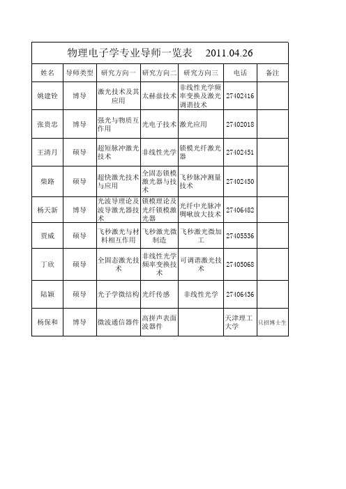 天津大学精仪学院导师介绍及研究方向