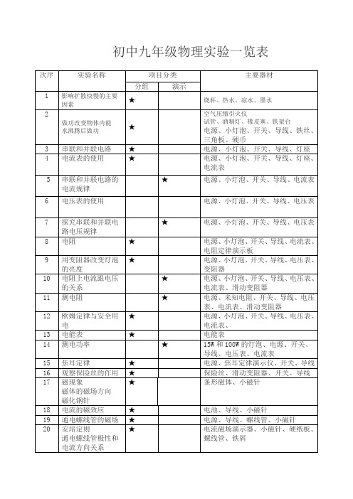 初中九年级物理演示实验一览表