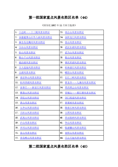 第一批国家重点风景名胜区名单15