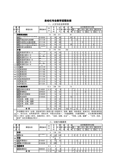 天津大学本科教学进程安排(自动化学院-自动化专业)