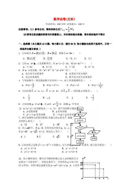 广东省茂名市第四中学高三数学11月月考试题 文