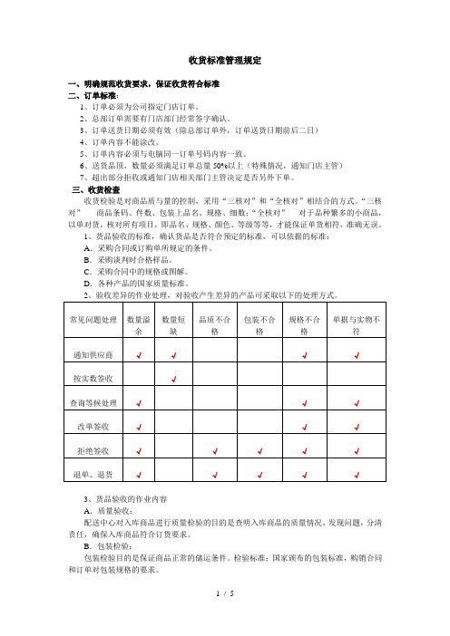 超市仓库收货标准管理规定