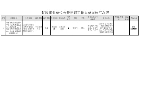 1省属事业单位公开招聘工作人员岗位汇总表xls