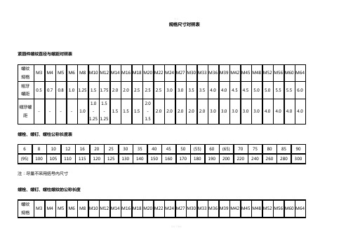 规格尺寸对照表