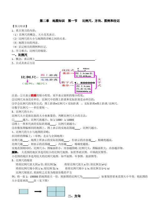 地图三要素与等高线