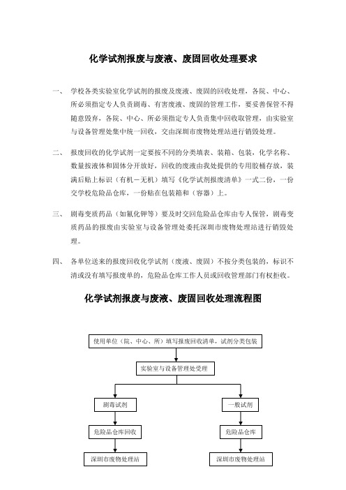 (完整版)化学试剂报废、废液、废固回收处理流程