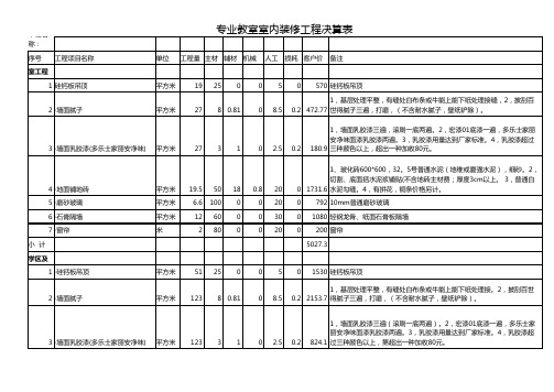 工程决算表