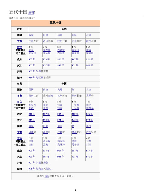 五代十国简介