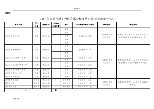 2017年开封市禹王台区直属学校及幼儿园招聘教师计划表