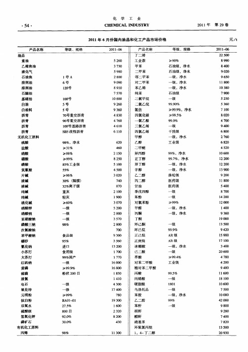 2011年6月份国内油品和化工产品市场价格