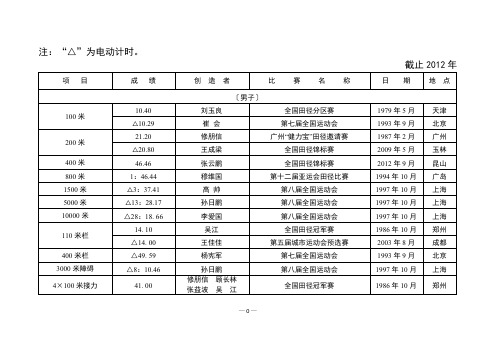 辽宁省田径记录(截止2012年)-推荐下载