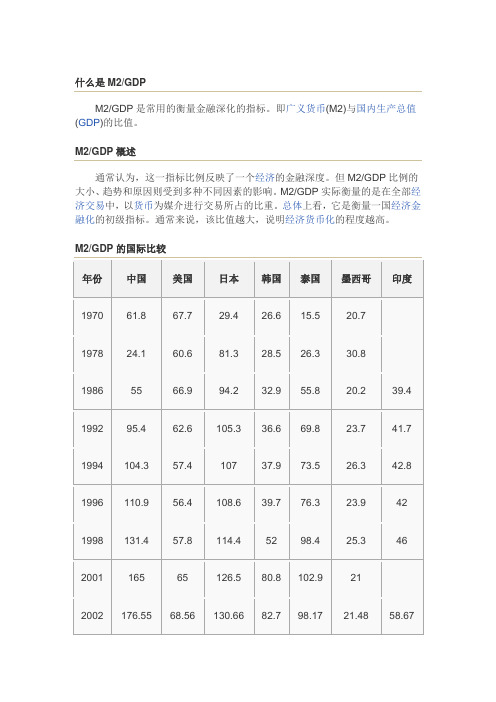 M2与GDP的说明