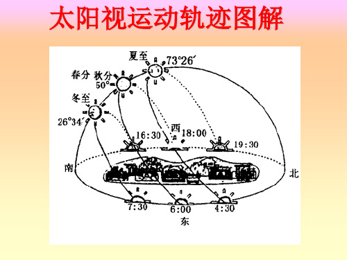 太阳视运动轨迹图解与运用