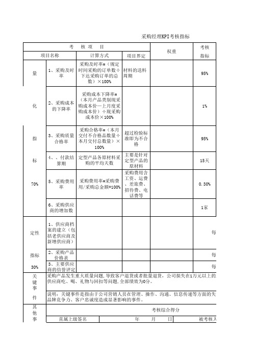 采购经理KPI考核指标