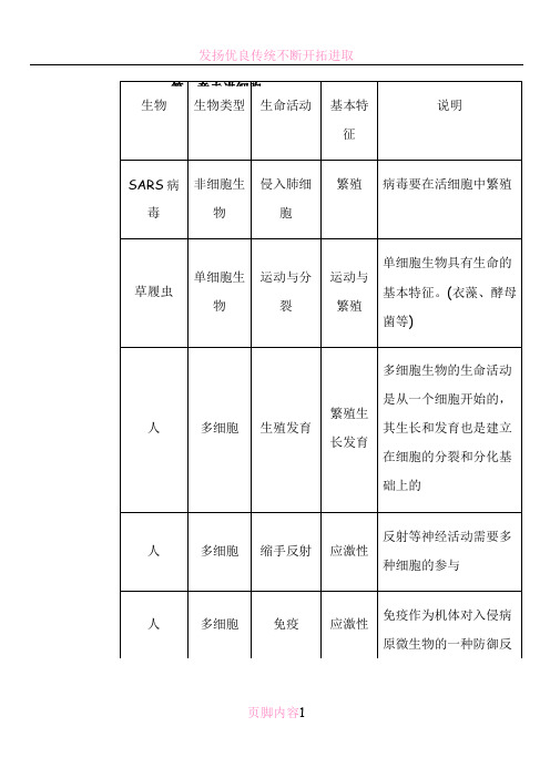 生物必修一思维导图