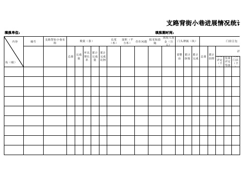 背街小巷进展情况统计表巷报表