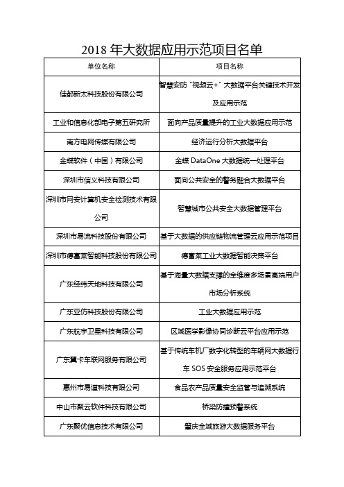 广东省2018年大数据应用示范项目