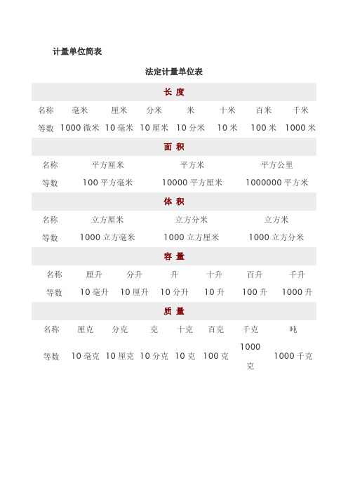 计量单位简表