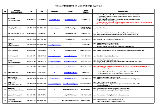 韩国采购商List