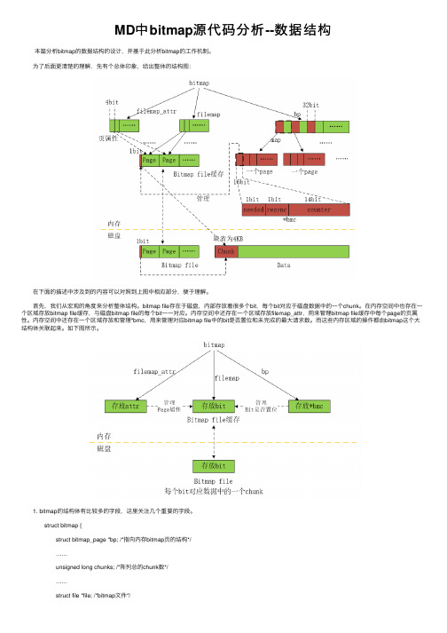 MD中bitmap源代码分析--数据结构