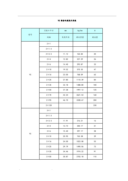 YC橡套电缆技术参数