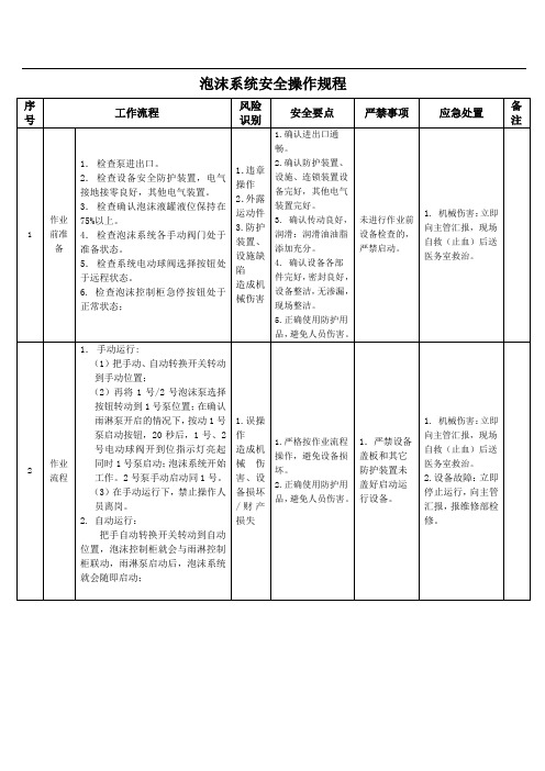 泡沫系统安全操作规程2