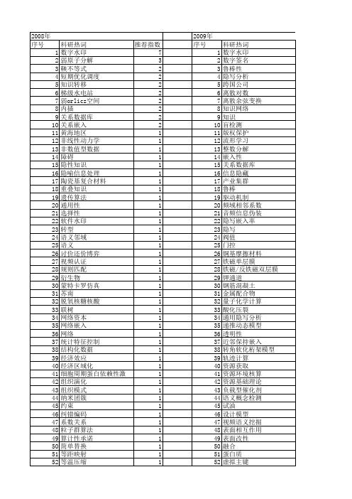 【国家自然科学基金】_嵌入关系_基金支持热词逐年推荐_【万方软件创新助手】_20140802