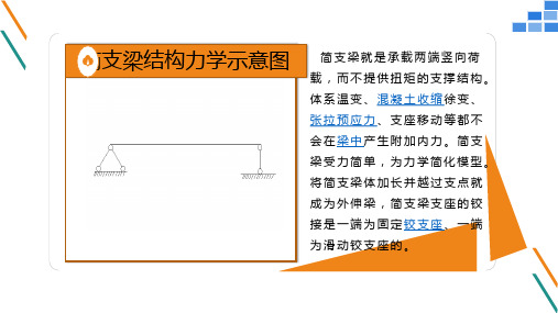 3.2.12.2.1简支梁桥