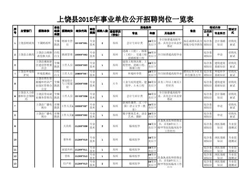 007上饶县2015年事业单位公开招聘岗位一览表上饶华图和培训