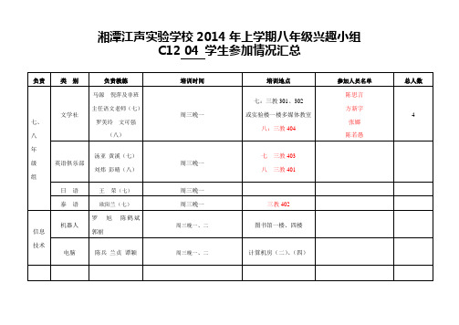 湘潭江声实验学校2014年上学期八年级兴趣小组各班参加情况汇总