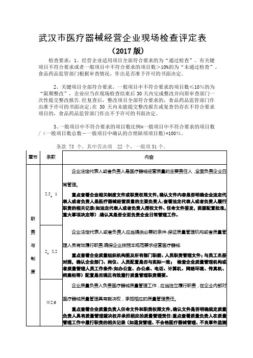 武汉市医疗器械经营企业现场检查评定表