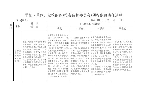 教育系统党风廉政建设责任清单