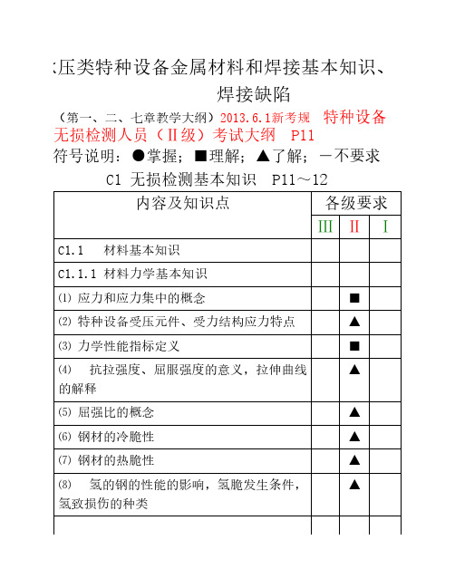 承压类特种设备无损检测相关知识(2013.6新考规)