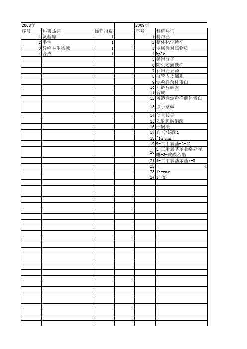 【国家自然科学基金】_异喹啉生物碱_基金支持热词逐年推荐_【万方软件创新助手】_20140730
