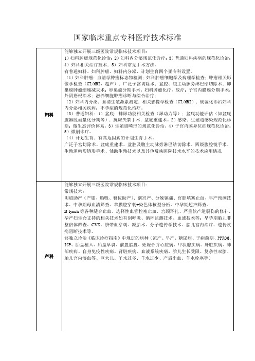 国家临床重点学科对妇产科临床技术的要求