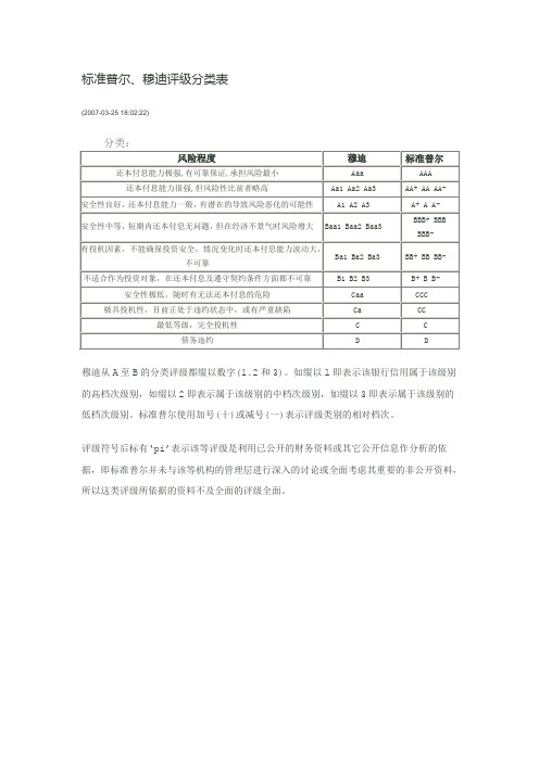 标准普尔穆迪评级分类表