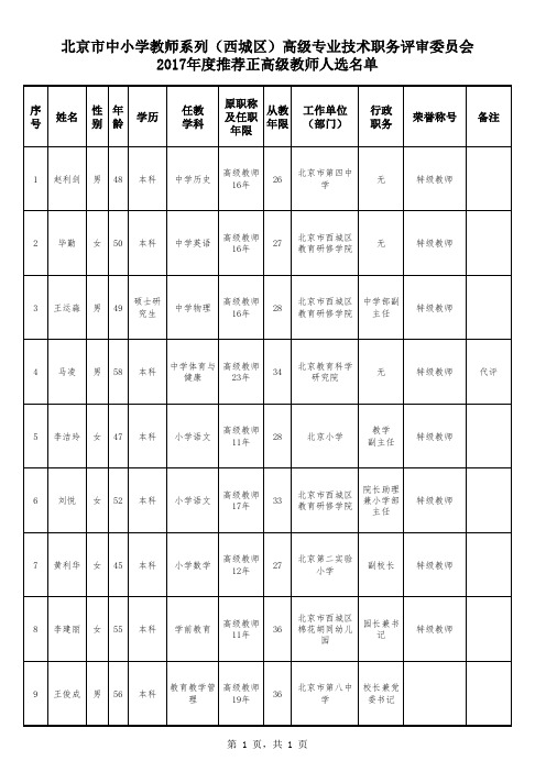 2017正高公示2