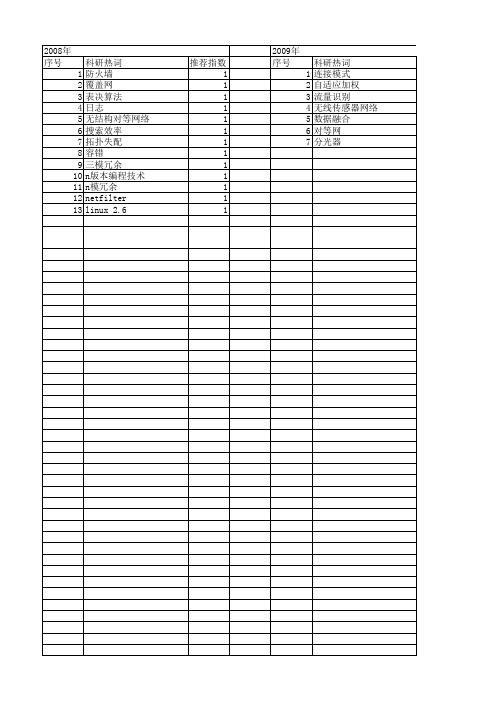 【计算机应用研究】_数据冗余_期刊发文热词逐年推荐_20140724